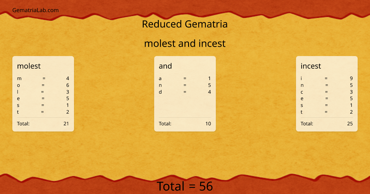 molest and incest in reduced Gematria